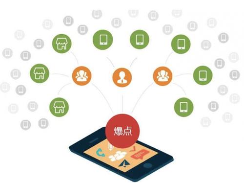 秀洲为什么越来越多的企业通过软文营销来引流